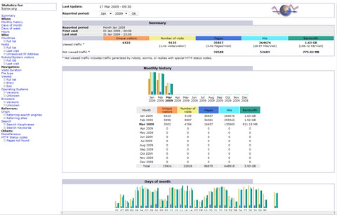 AWStats Screen shot